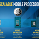 Illustration for article titled Intels New Skylake Processors: What You Need To Know